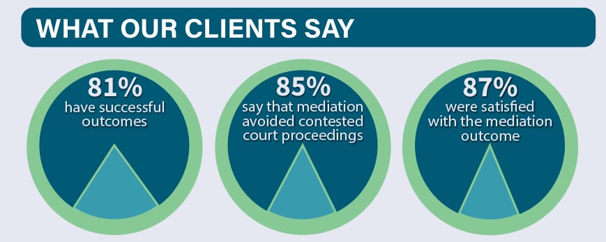 what mediation clients say